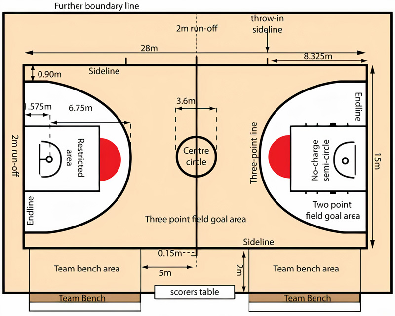 Các đường kẻ quan trọng cần đúng chuẩn để thi đấu 