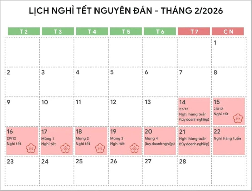 Các ngày chính của Tết Nguyên đán 2026 đều rơi vào giữa tuần