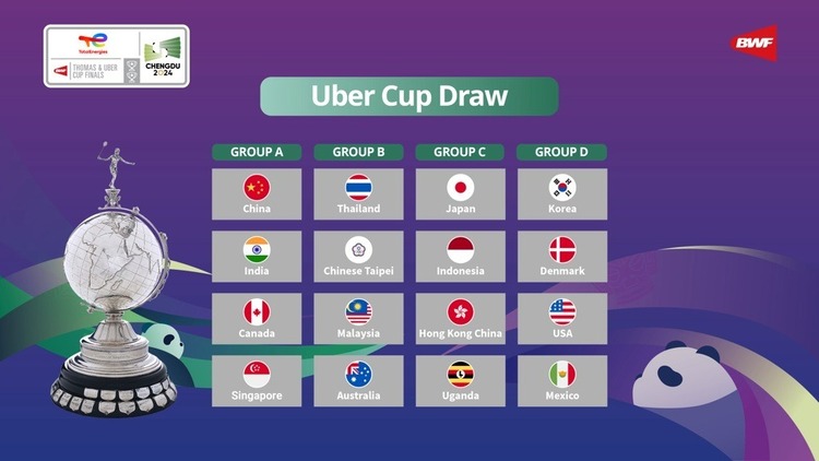 Bảng đấu Uber Cup Finals 2024