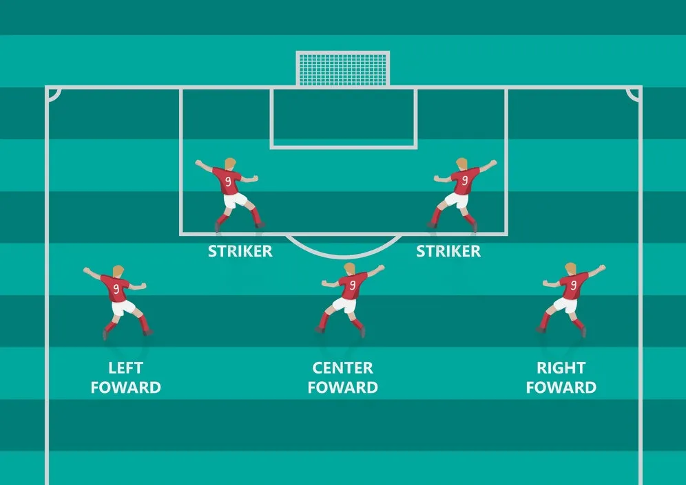 Tiền đạo cắm là người tiếp cận gần khung thành đối phương, tìm kiếm cơ hội và ghi bàn