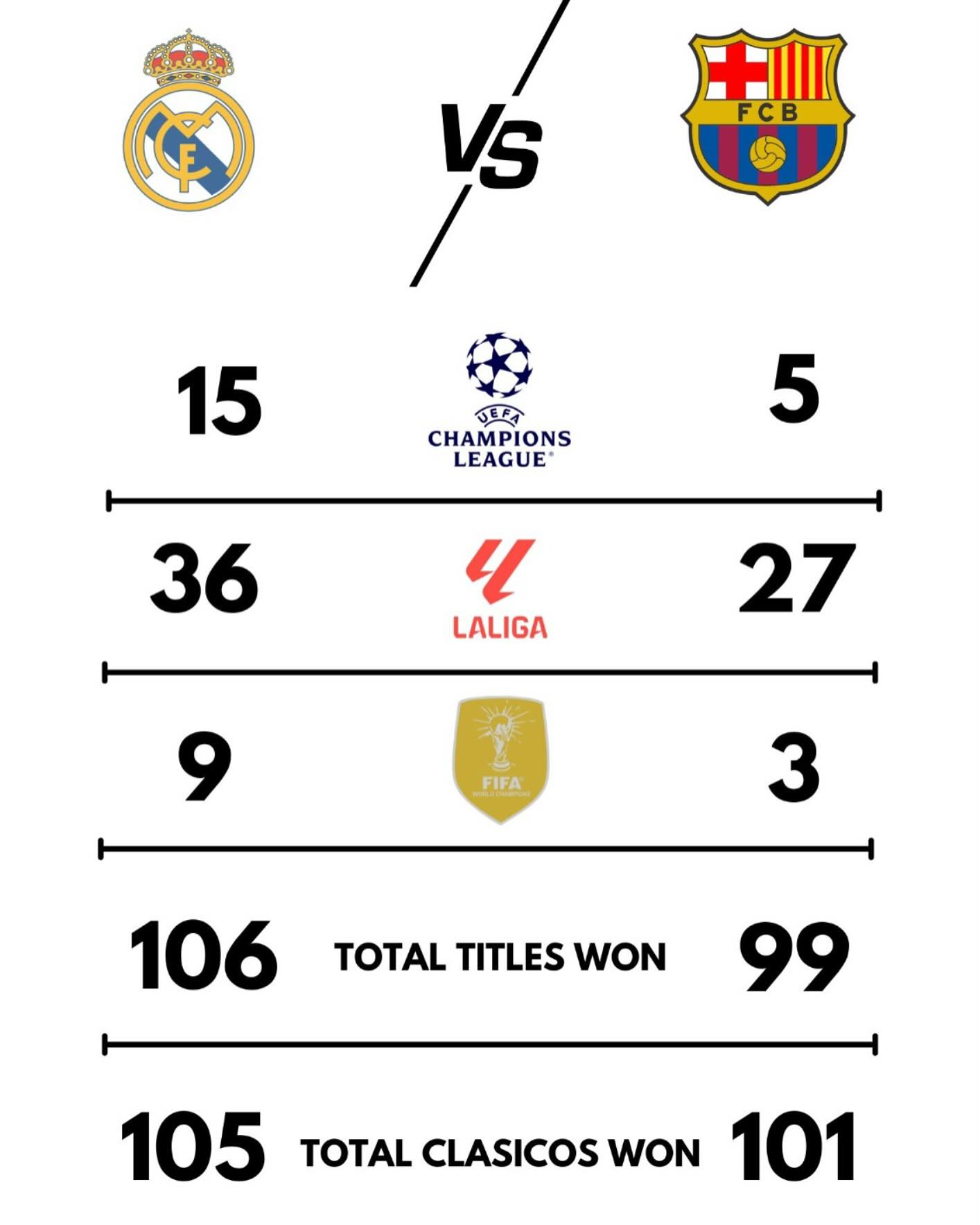 Số trận thắng của từng đội