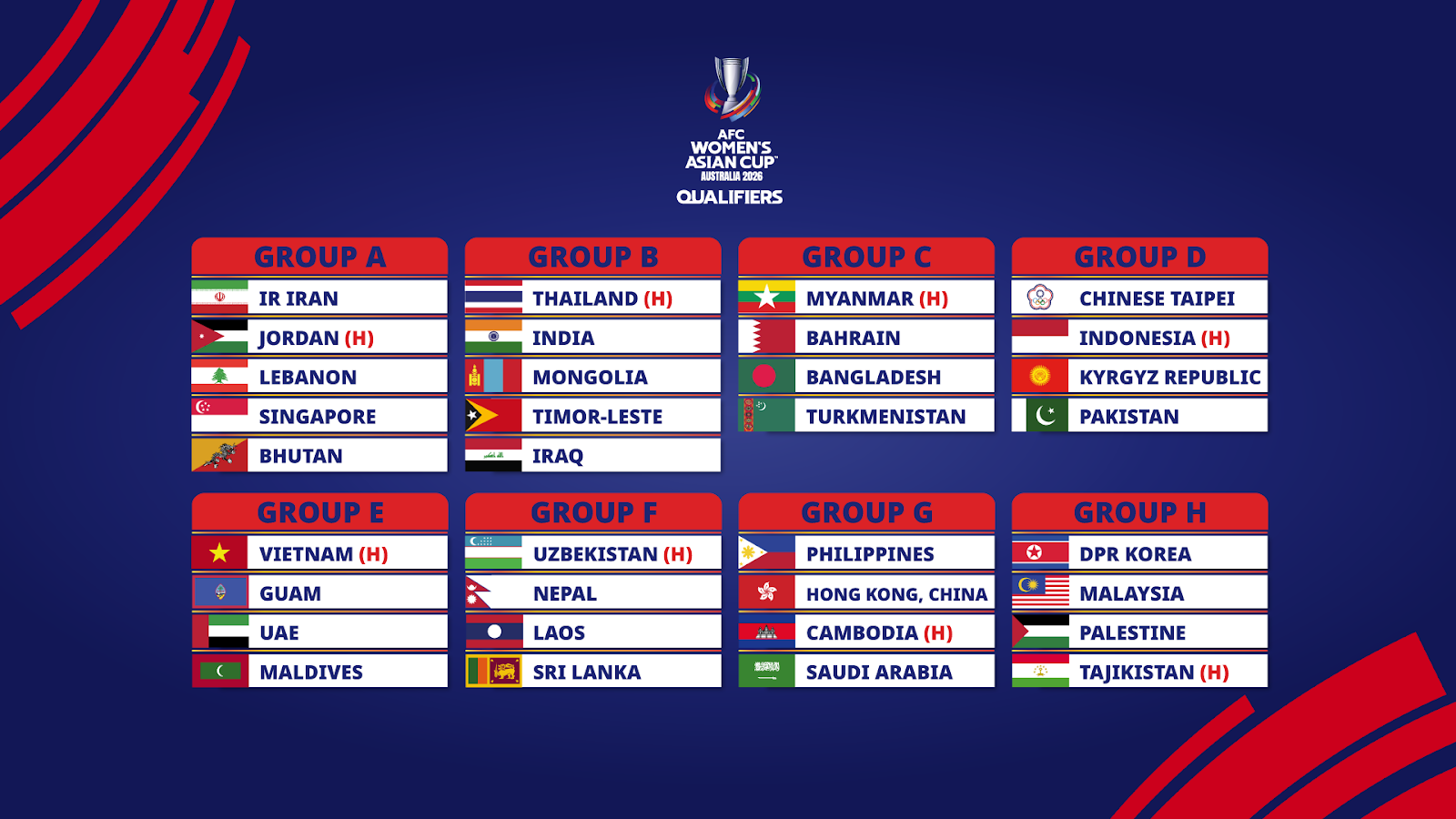 AFC Asian Qualifiers