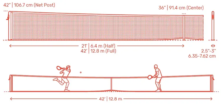 Chiều cao của lưới tennis: