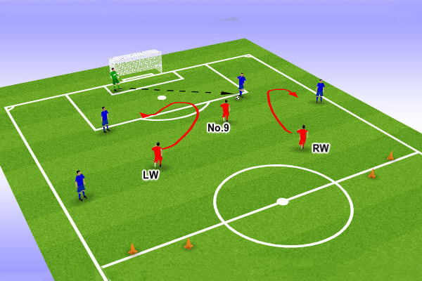 Tiền vệ cánh chuyên tấn công từ biên, tạo ra sự đột biến và gây sức ép lên hàng phòng ngự đối phương