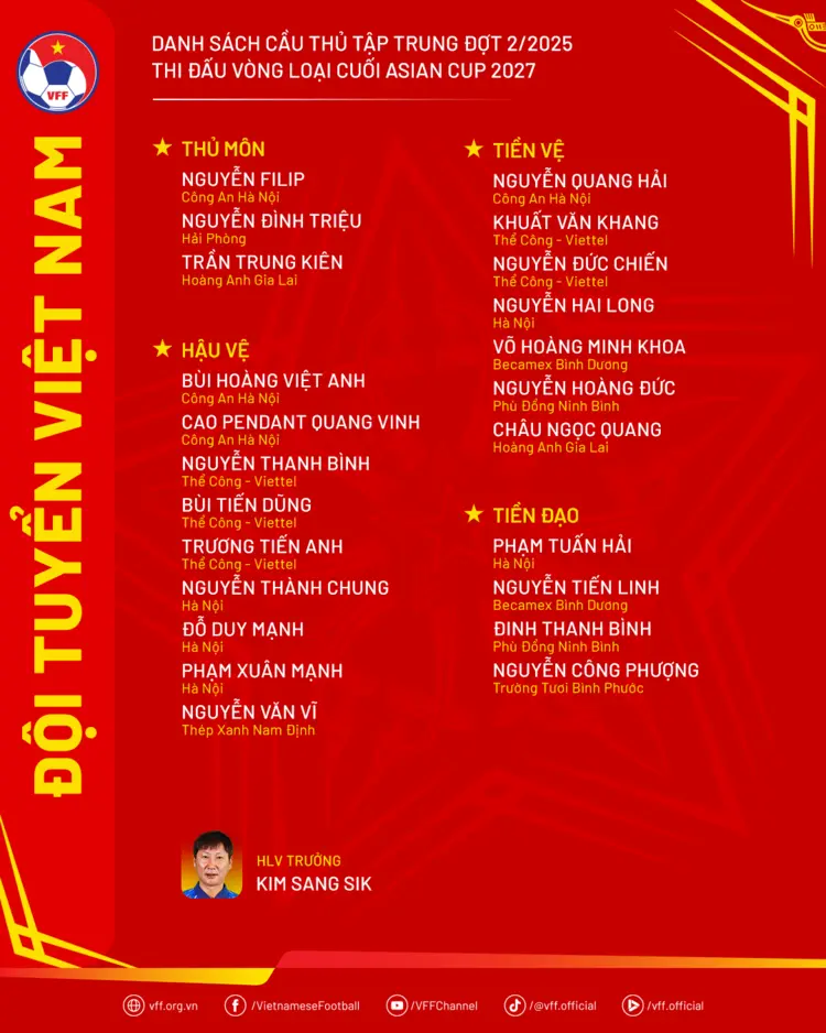 Danh sách đội tuyển bóng đá Quốc gia Việt Nam