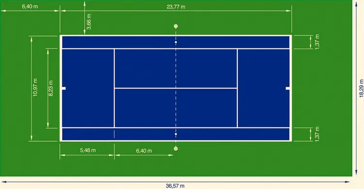 Sân tennis theo chuẩn ITF