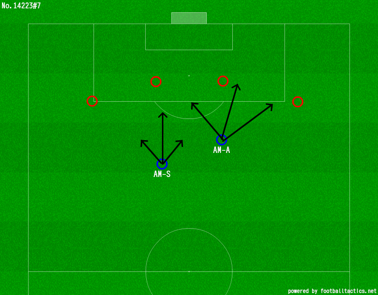 Tiền vệ tấn công hoạt động ở khoảng trống phía sau hàng tiền đạo