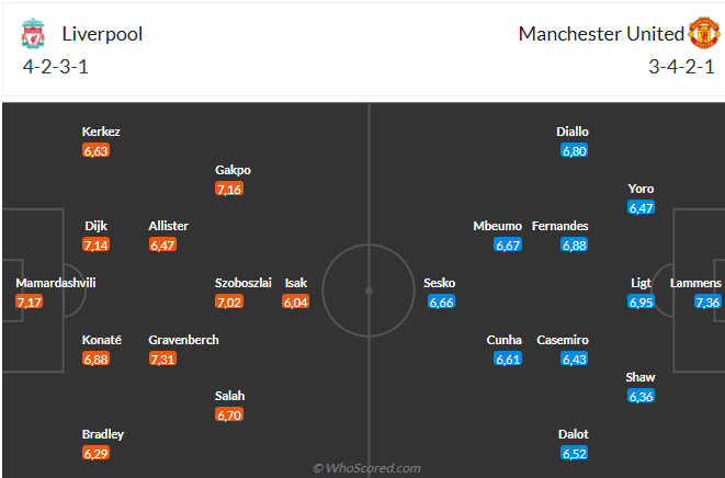Đội hình dự kiến Liverpool và Man Utd 19/10
